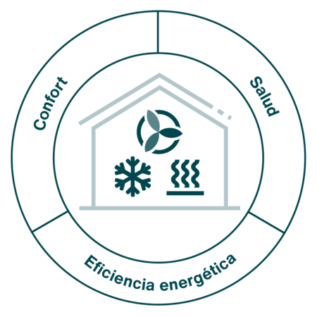 Zehnder_ICO_Holistic_modernisation_ES